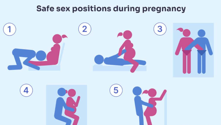 sex in pregnancy